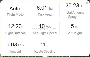 Сводка T40: 6,01 га, 30,23 л, 12:23 и 5,03 л/га